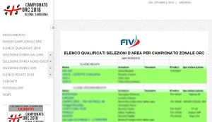 Elenco qualificati Zonale ORC 2018